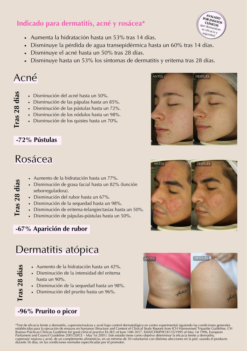 Fórmula Dermatológica